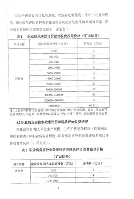 職業衛生技術服務收費標準(圖1)